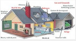 Home Inspectors in Naples, FL